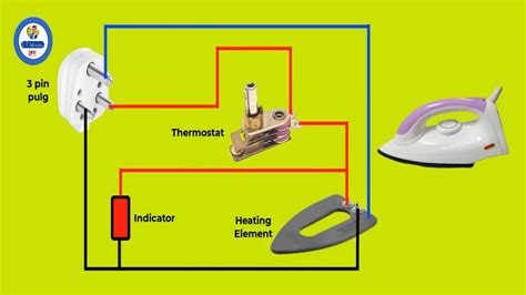 electric iron box wiring